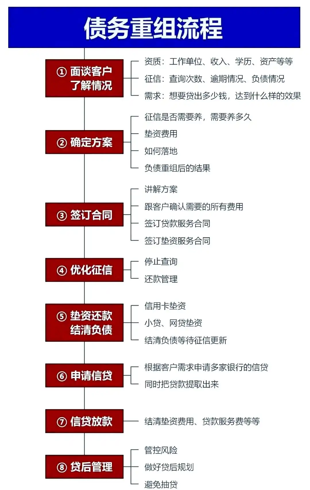 在资中，中小企业也可以债务重组吗？